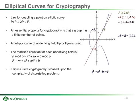 elliptical curve applications